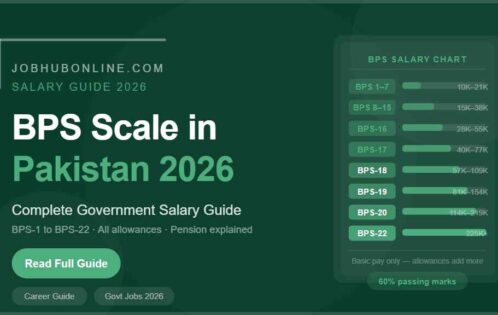 BPS Scale Salary Guide