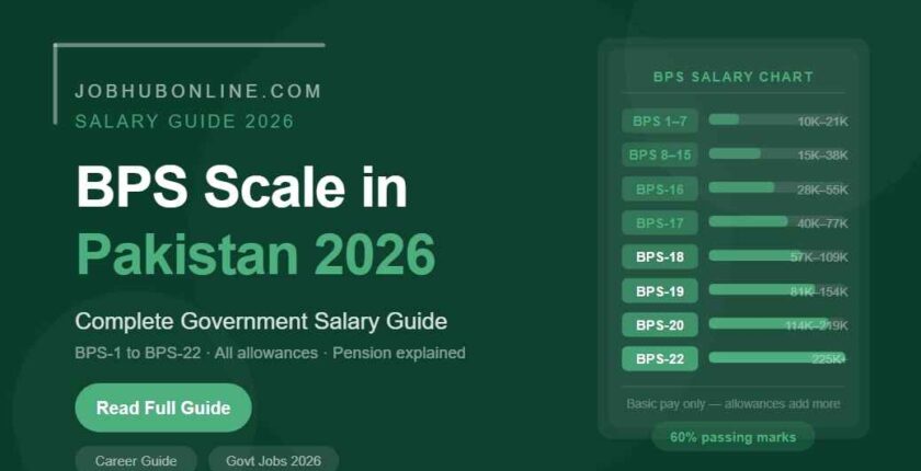 BPS Scale in Pakistan 2026 — Complete Government Salary Guide | Basic ...