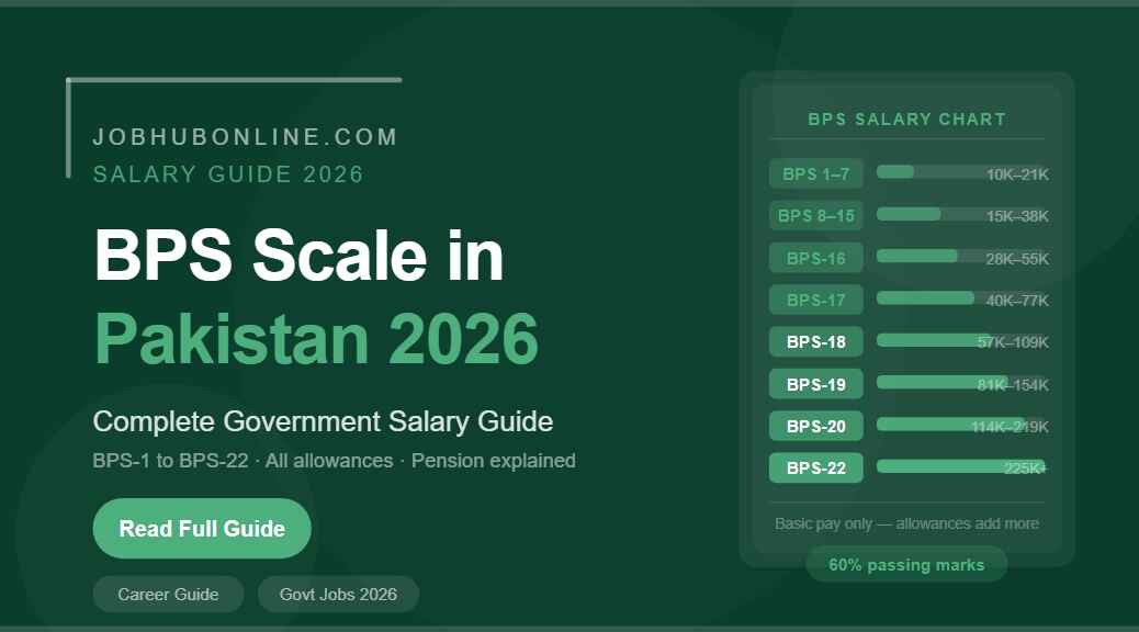 BPS Scale in Pakistan 2026 — Complete Government Salary Guide | Basic ...